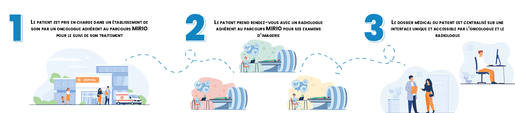 Mirio-oncologie-parcours-patient